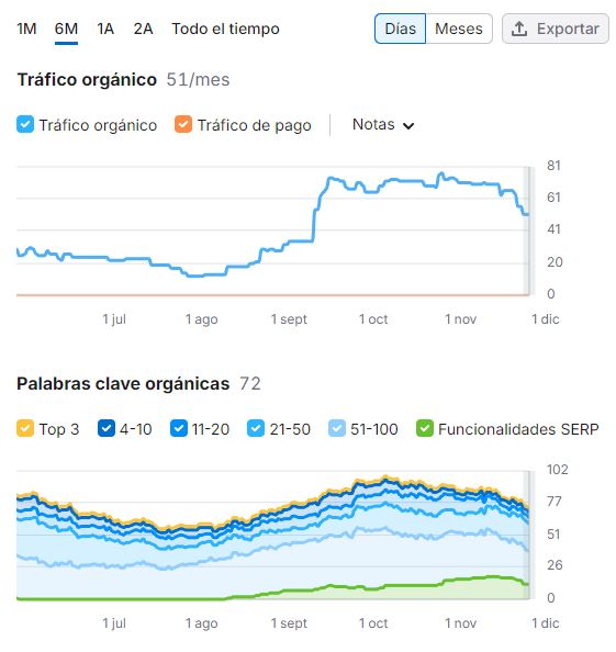 mejora web con auditoria seo